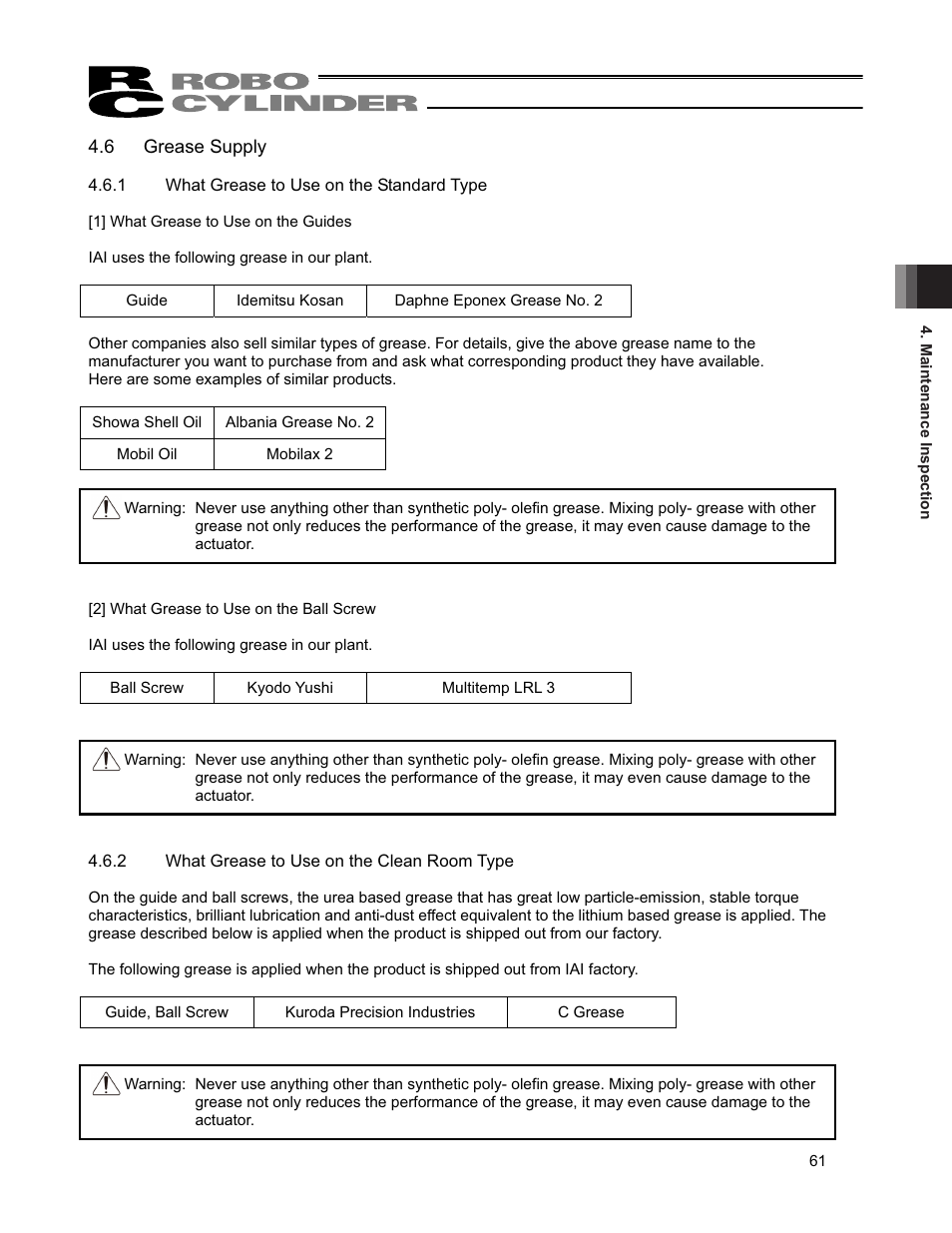 6 grease supply | IAI America RCP4CR-SA7C User Manual | Page 67 / 94