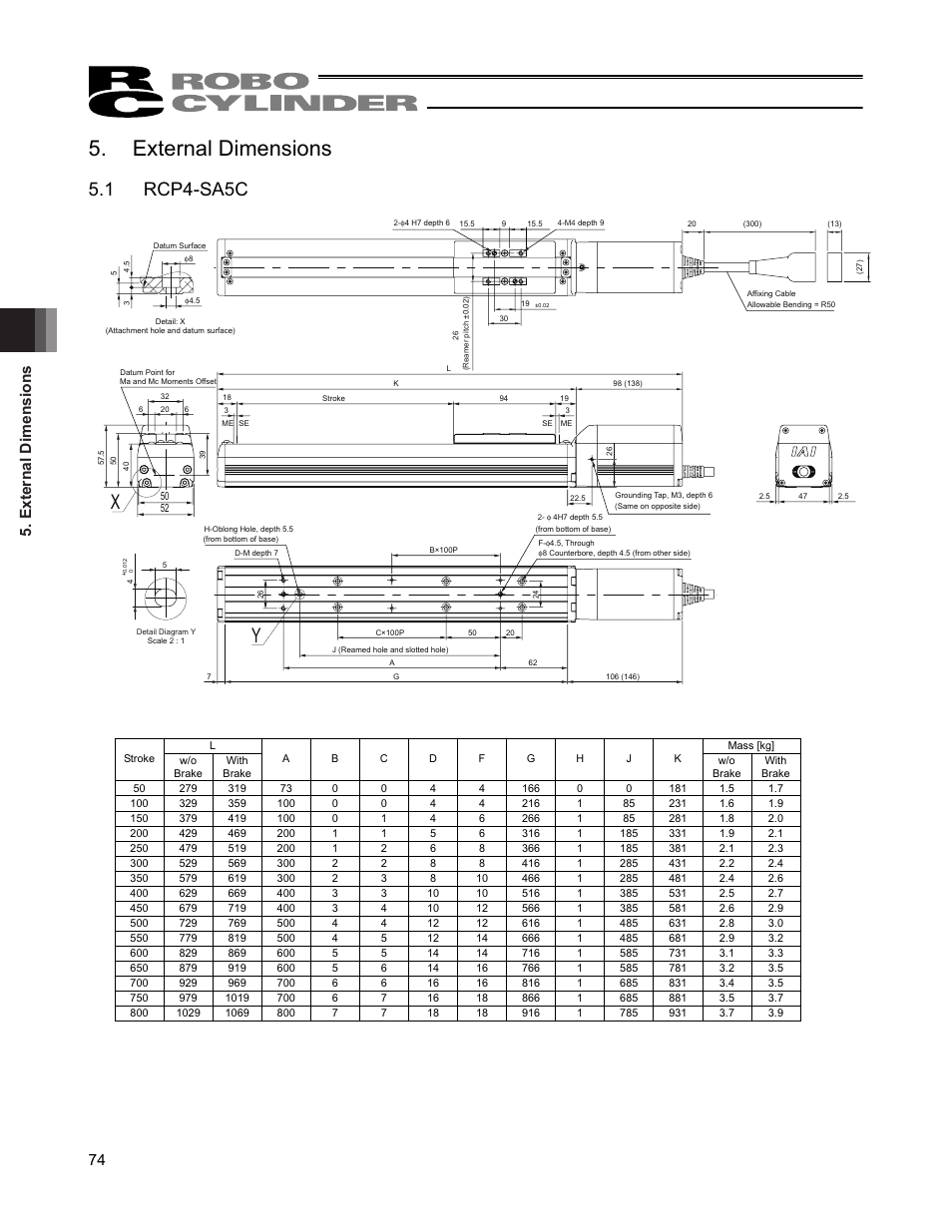 External dimensions, 1 rcp4-sa5c, External dimensions 74 | IAI America RCP4CR-SA7C User Manual | Page 80 / 94