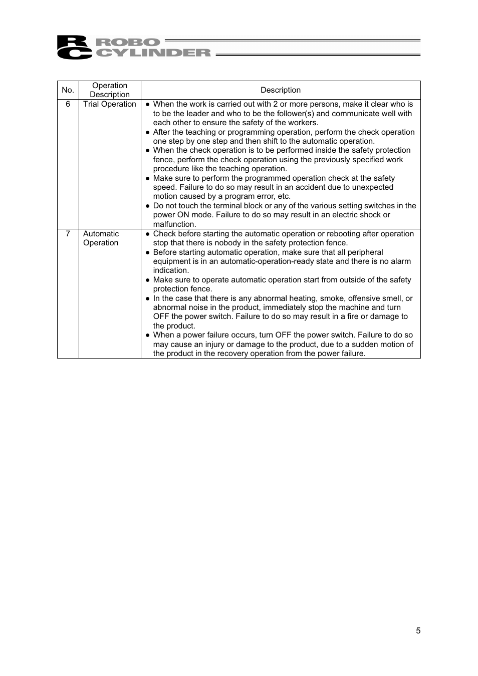 IAI America RCP4W User Manual | Page 11 / 96