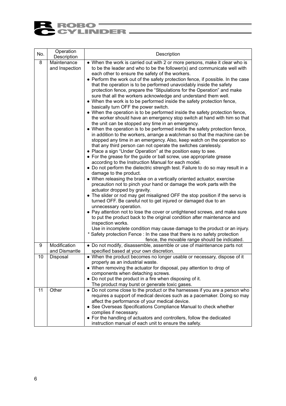 IAI America RCP4W User Manual | Page 12 / 96