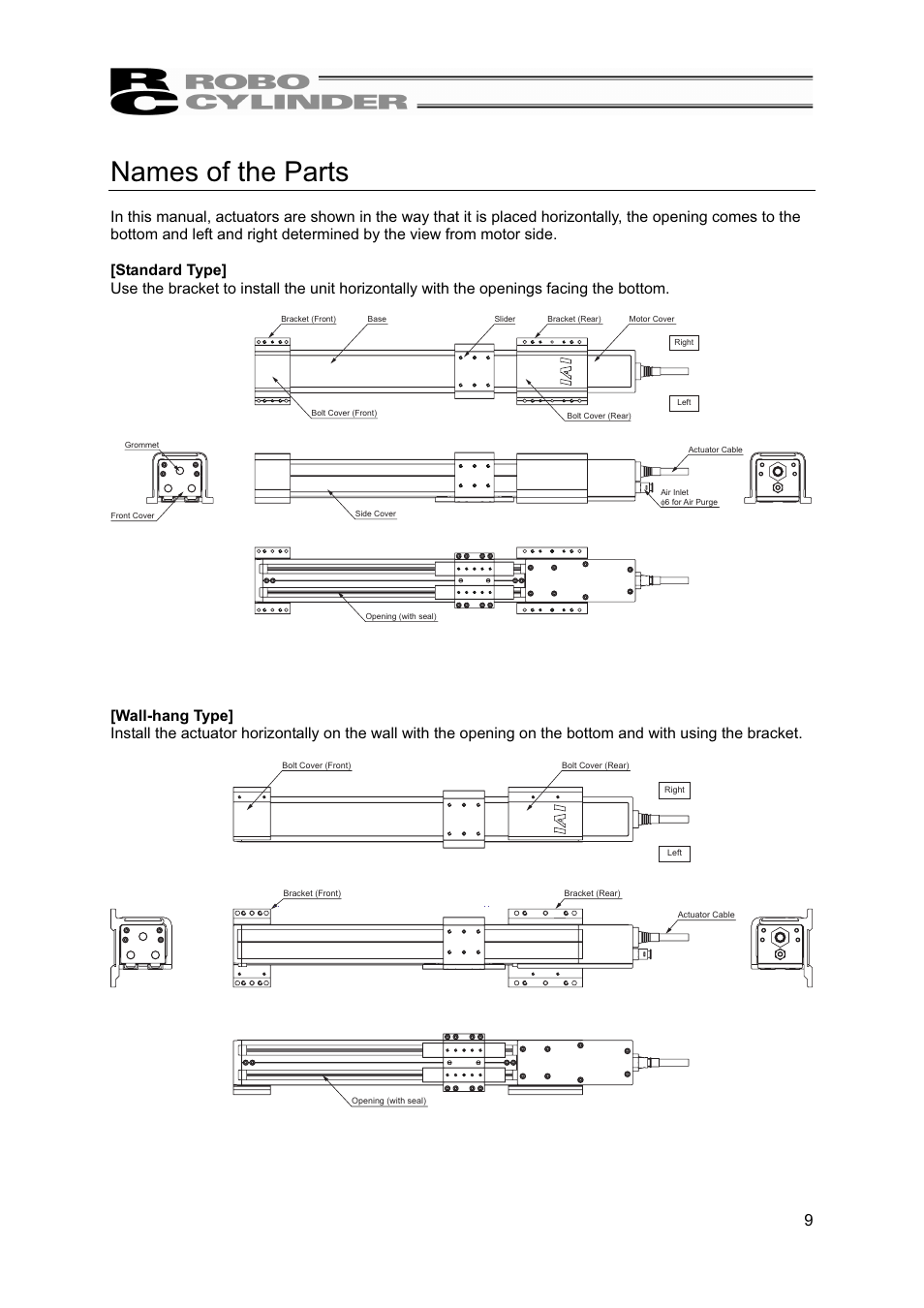 Names of the parts, 䎃䎃 䎃 | IAI America RCP4W User Manual | Page 15 / 96