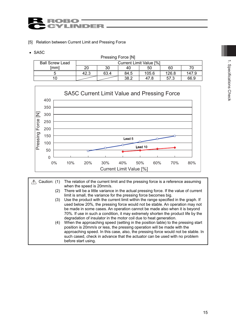 Sa5c current limit value and pressing force | IAI America RCP4W User Manual | Page 21 / 96