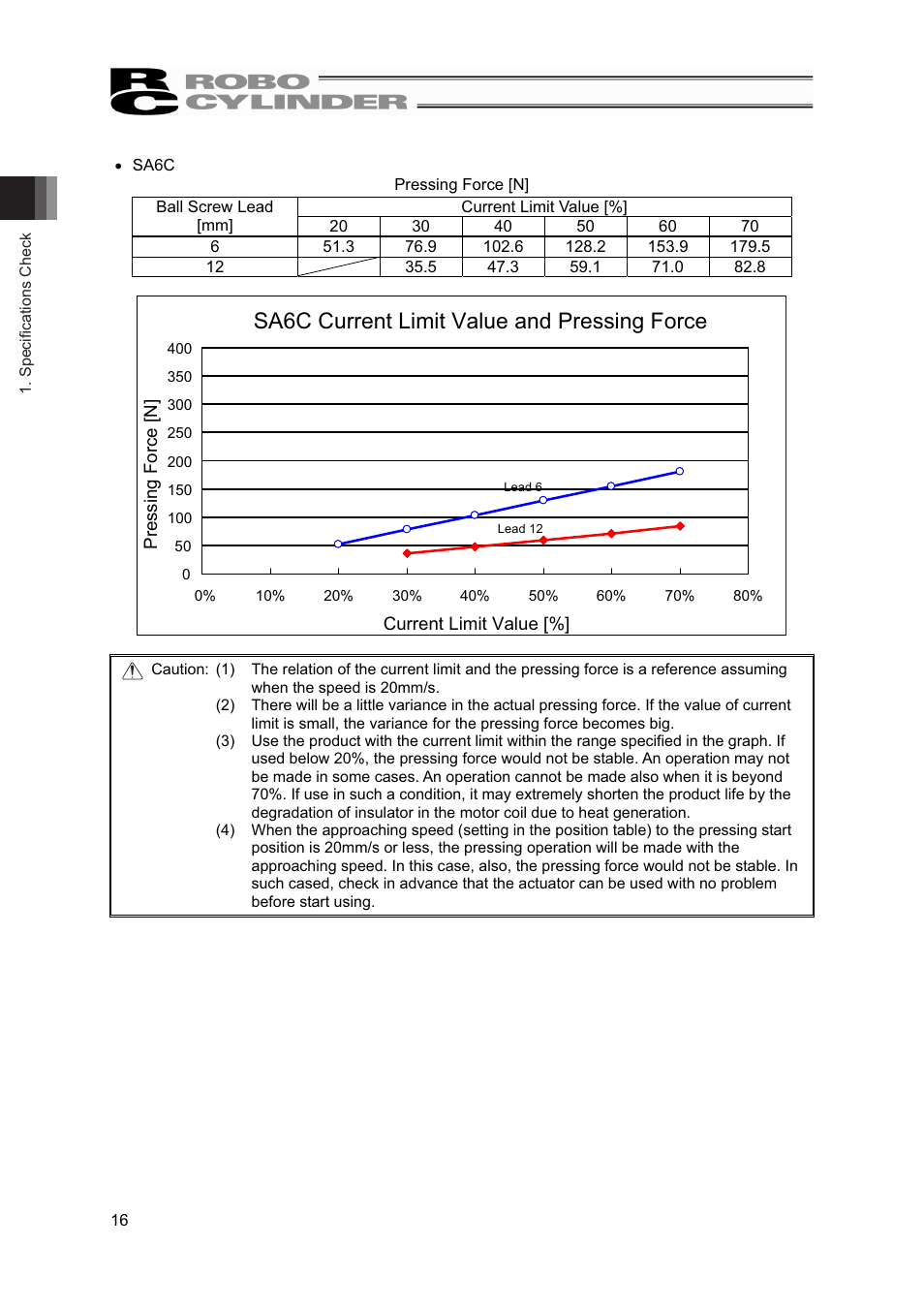 Sa6c, Current limit value and pressing force | IAI America RCP4W User Manual | Page 22 / 96