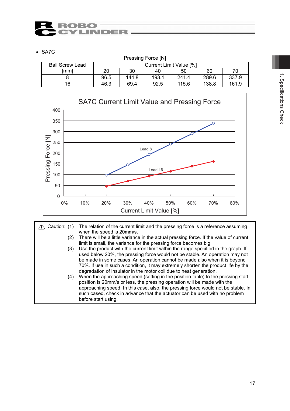 Sa7c, Current limit value and pressing force | IAI America RCP4W User Manual | Page 23 / 96