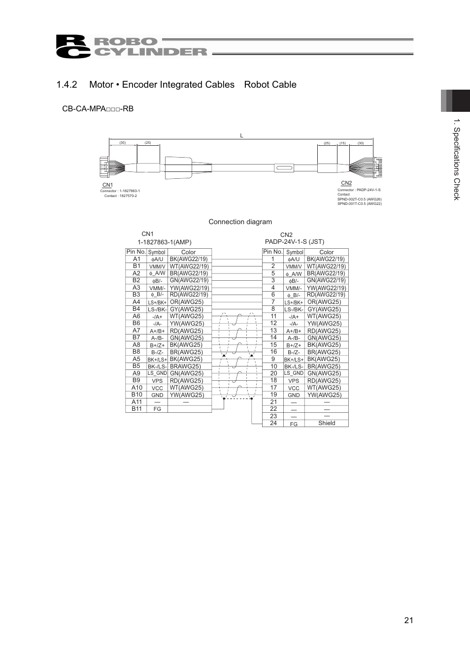 2 motor • encoder integrated cables robot cable, Specifications check 21, Cb-ca-mpaƒƒƒ-rb | IAI America RCP4W User Manual | Page 27 / 96