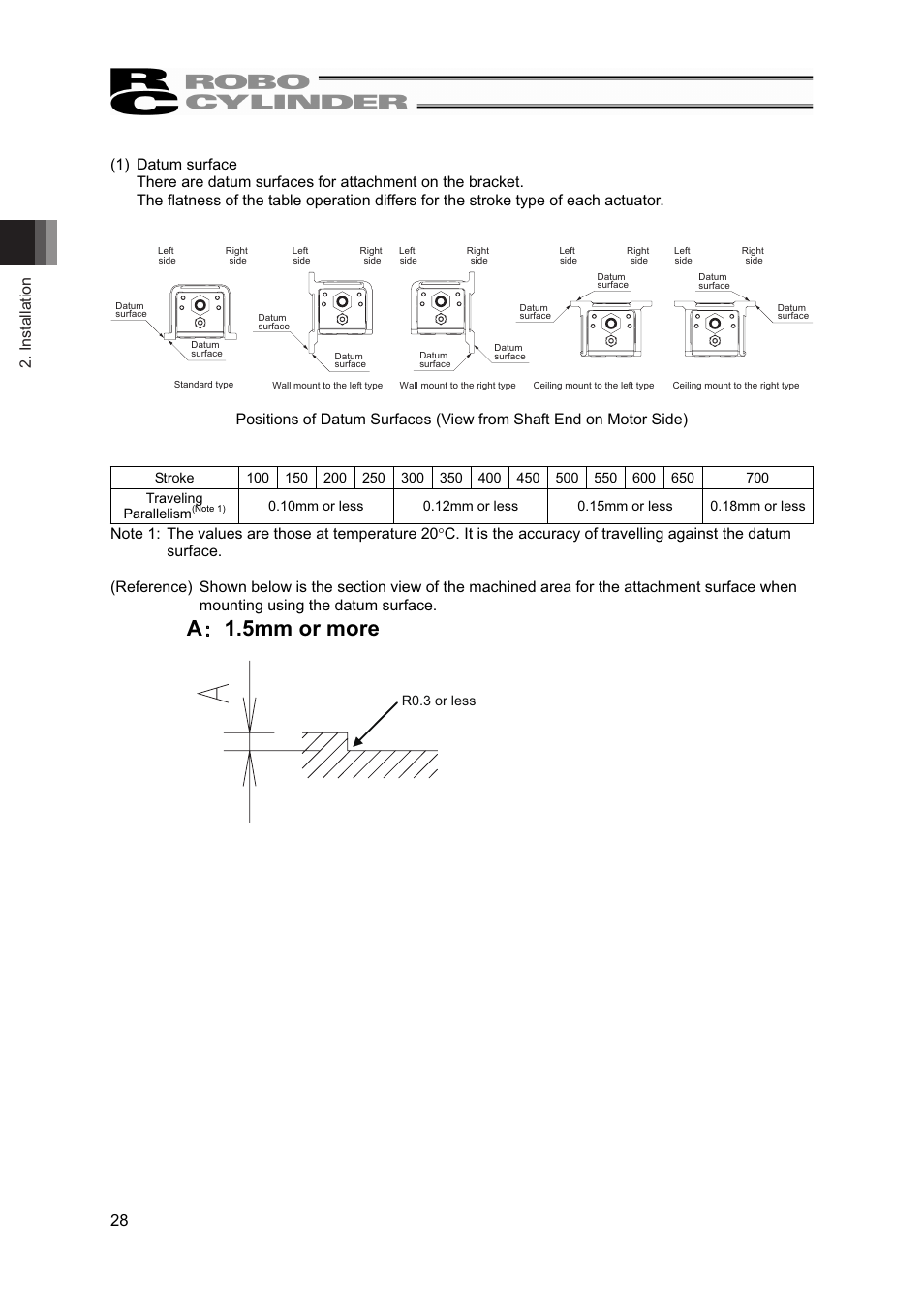 A 䰆 1.5mm or more | IAI America RCP4W User Manual | Page 34 / 96