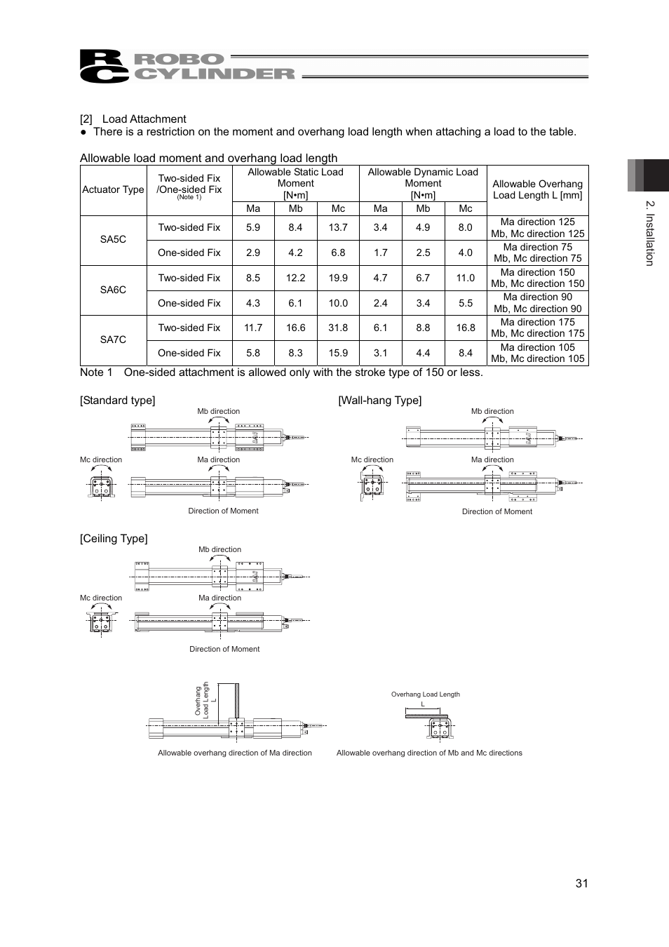 IAI America RCP4W User Manual | Page 37 / 96