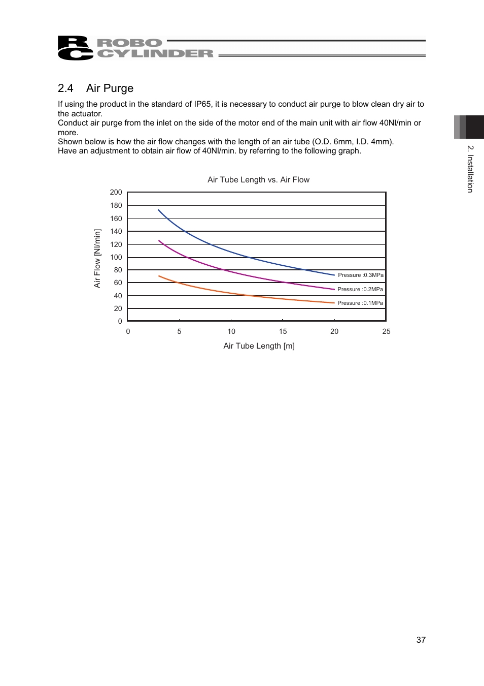 4 air purge | IAI America RCP4W User Manual | Page 43 / 96