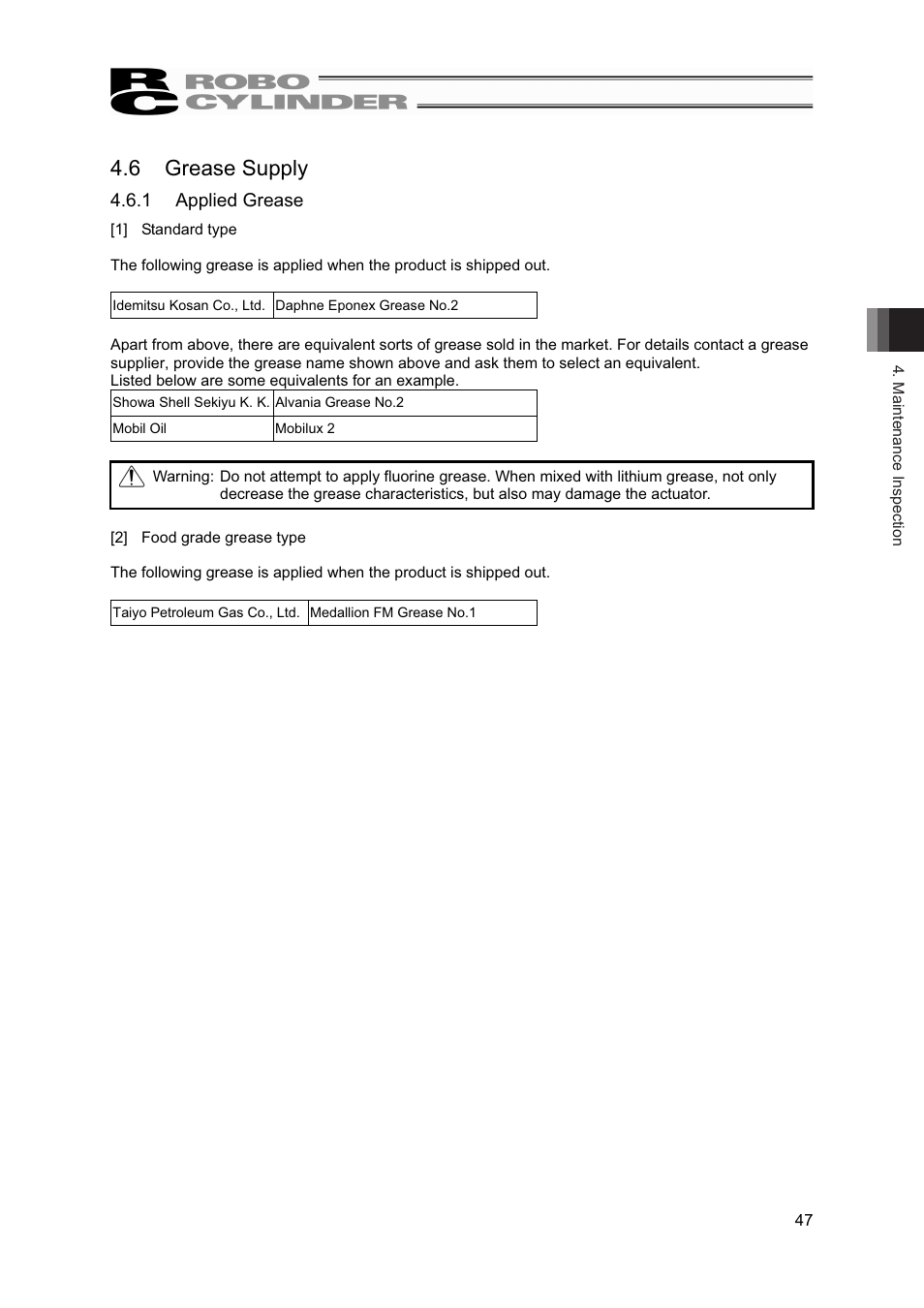 6 grease supply | IAI America RCP4W User Manual | Page 53 / 96