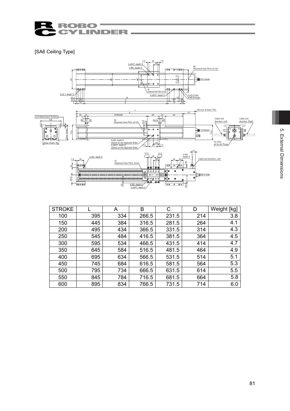 External dimensions 81 [sa6 ceiling type | IAI America RCP4W User Manual | Page 87 / 96