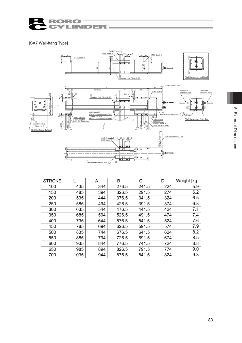 External dimensions 83 [sa7 wall-hang type | IAI America RCP4W User Manual | Page 89 / 96