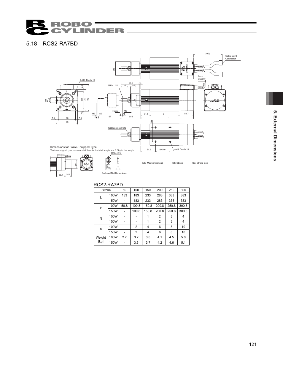 18 rcs2-ra7bd, External dimensions 121, Rcs2-ra7bd | IAI America RCS2W User Manual | Page 129 / 142