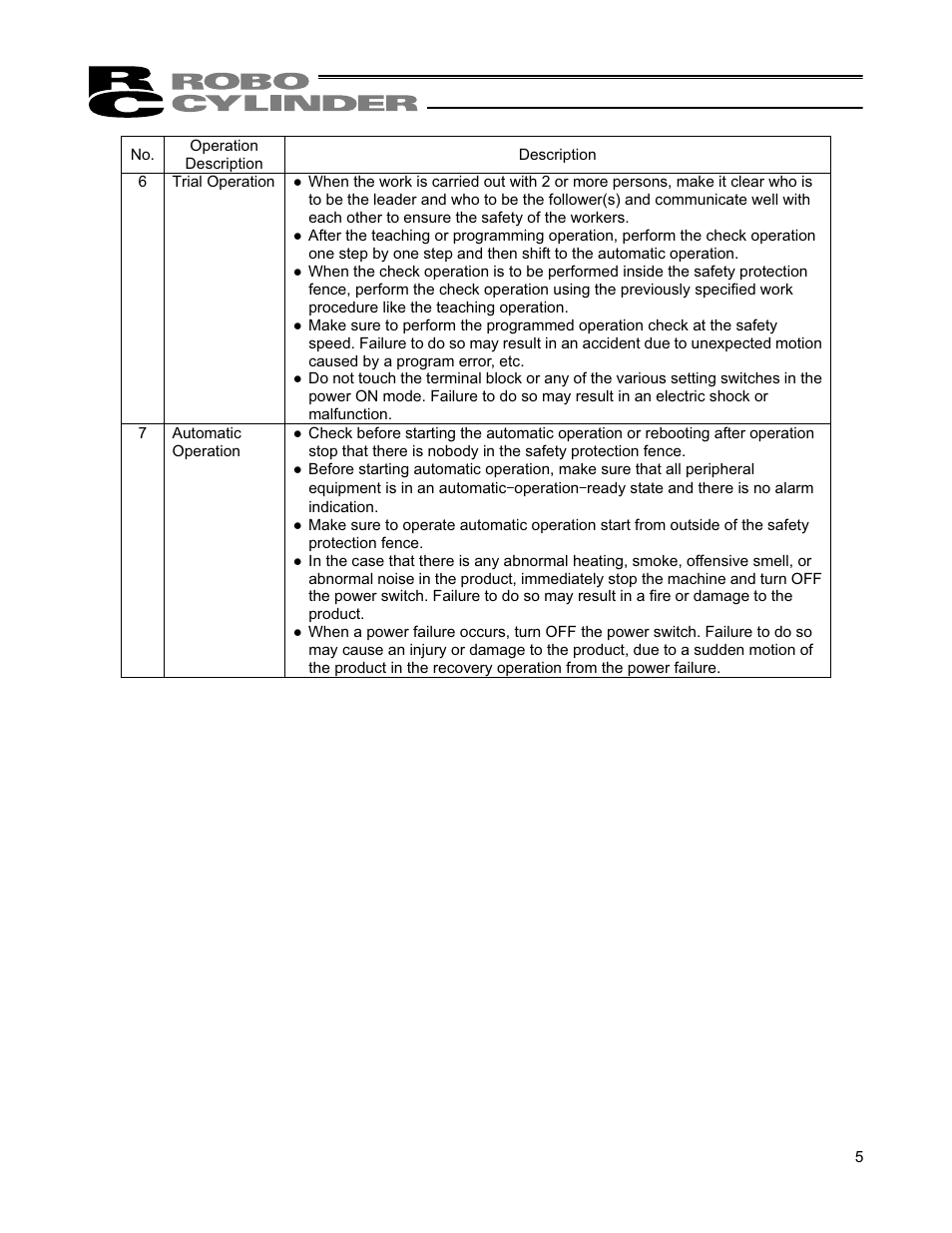 IAI America RCS2W User Manual | Page 13 / 142