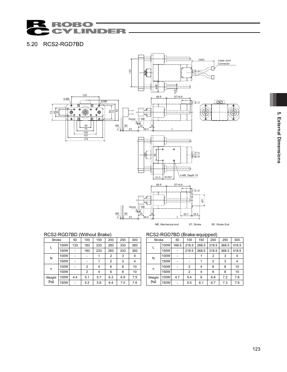 20 rcs2-rgd7bd, External dimensions 123 | IAI America RCS2W User Manual | Page 131 / 142