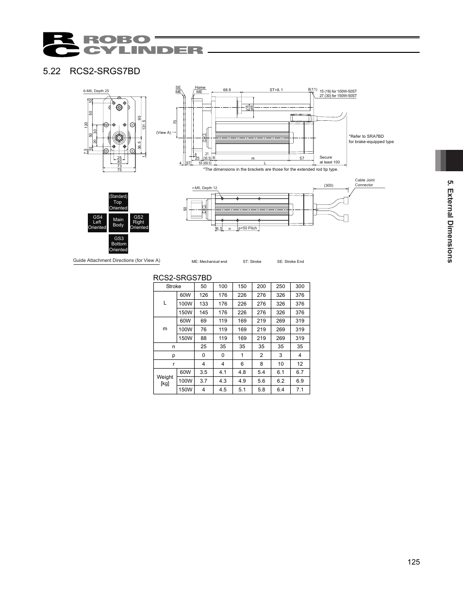 22 rcs2-srgs7bd, External dimensions 125, Rcs2-srgs7bd | IAI America RCS2W User Manual | Page 133 / 142