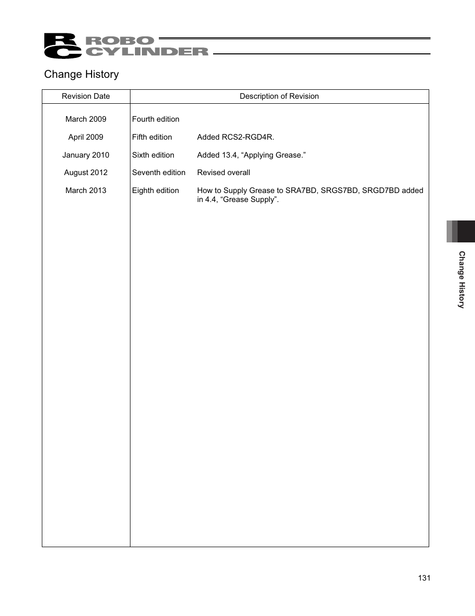 Change history | IAI America RCS2W User Manual | Page 139 / 142