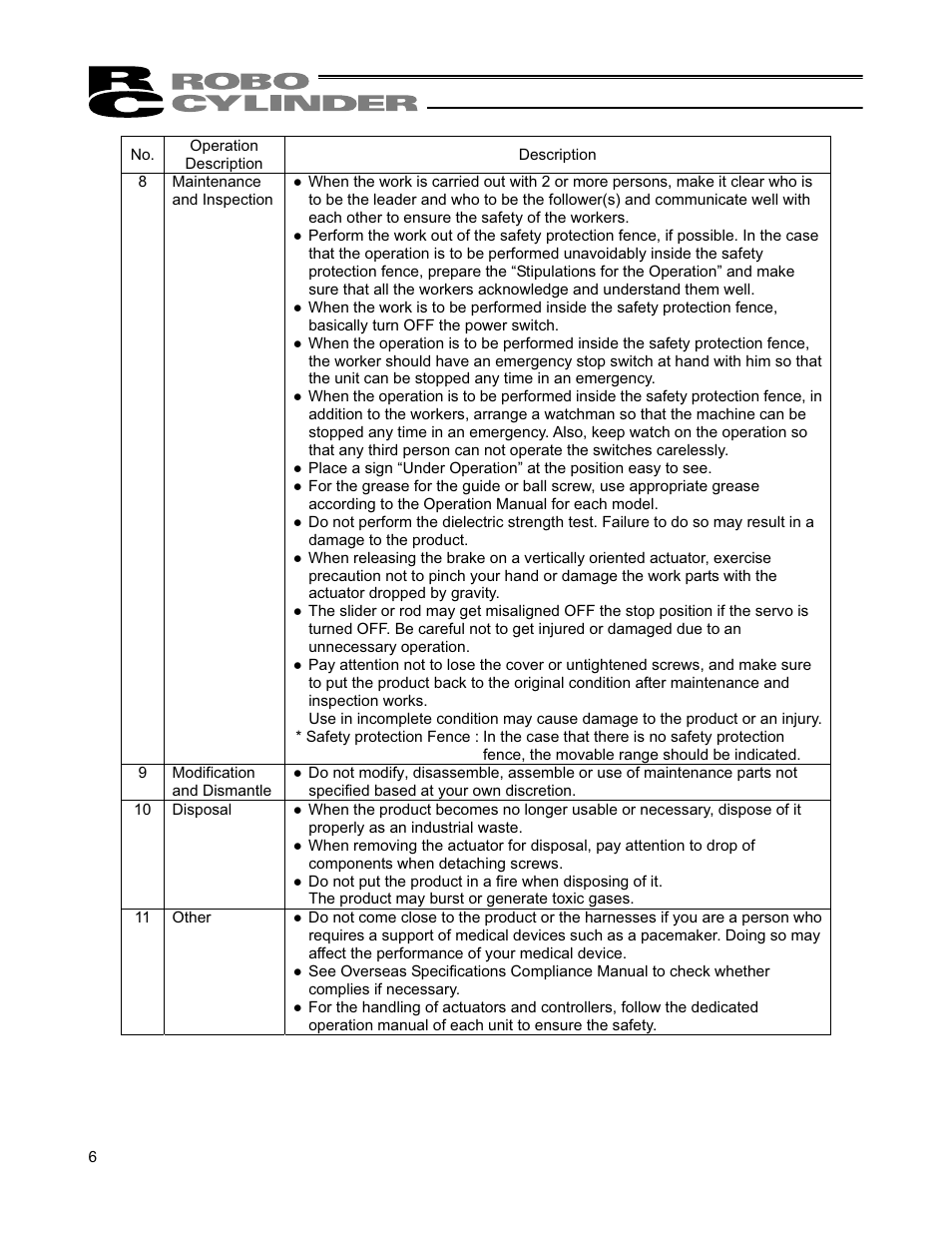 IAI America RCS2W User Manual | Page 14 / 142