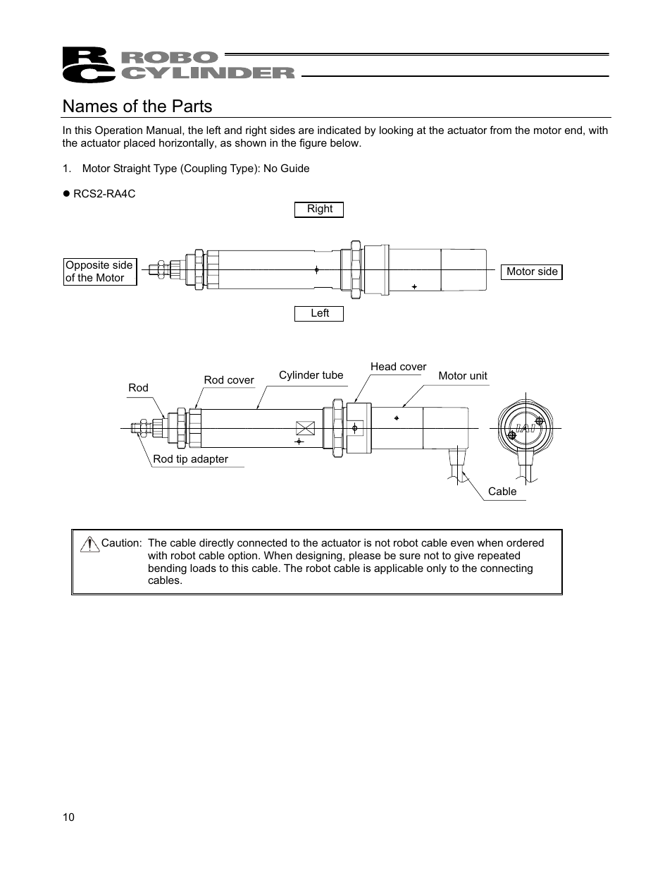 Names of the parts | IAI America RCS2W User Manual | Page 18 / 142