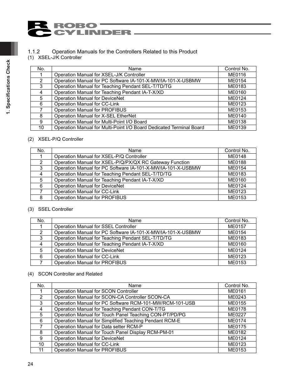 IAI America RCS2W User Manual | Page 32 / 142