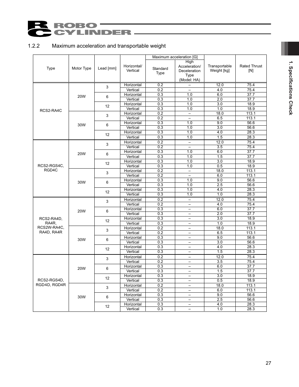 2 maximum acceleration and transportable weight | IAI America RCS2W User Manual | Page 35 / 142