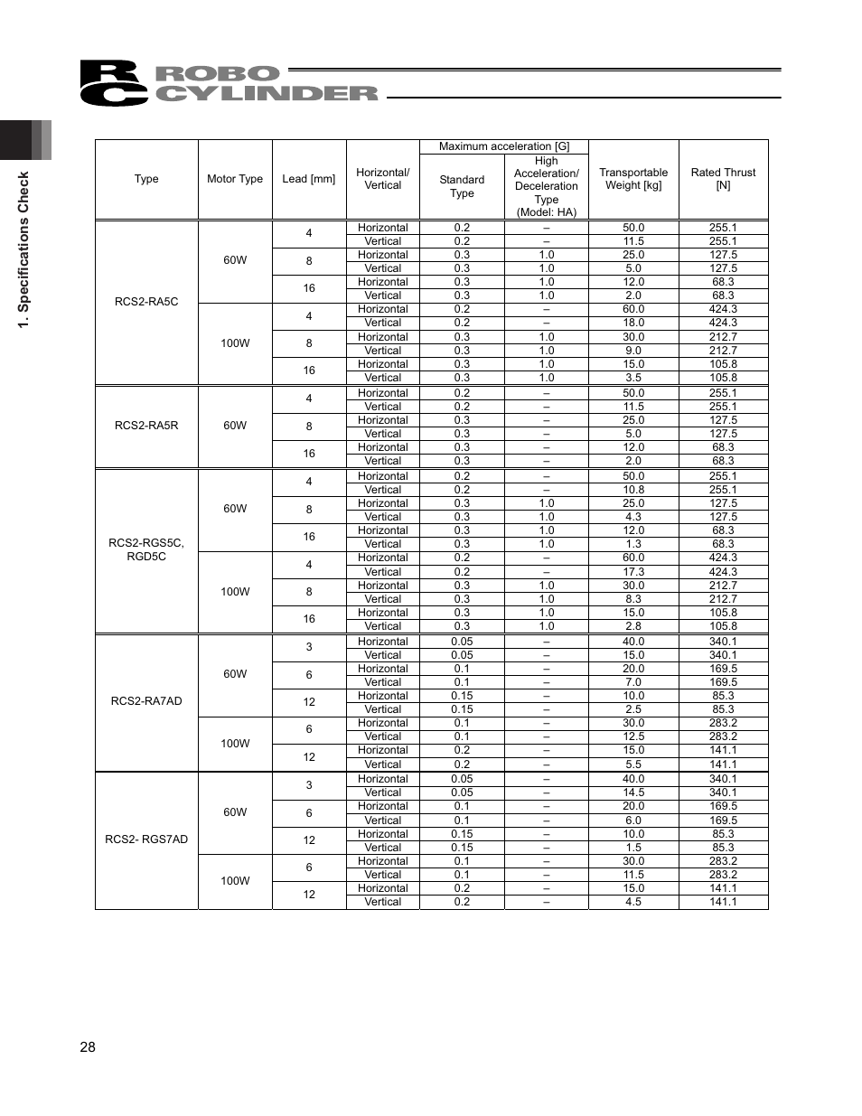 IAI America RCS2W User Manual | Page 36 / 142