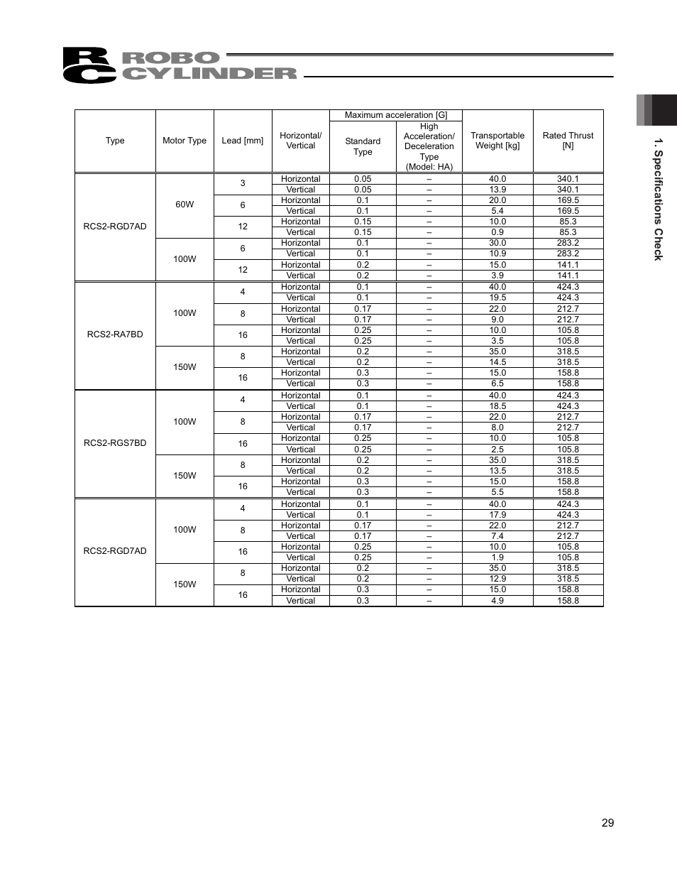 IAI America RCS2W User Manual | Page 37 / 142