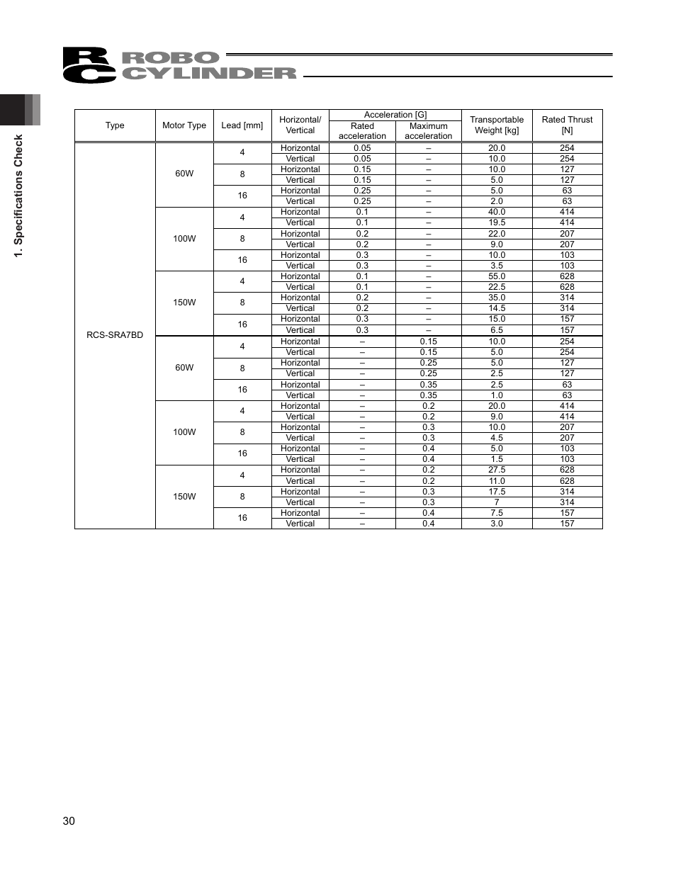 IAI America RCS2W User Manual | Page 38 / 142