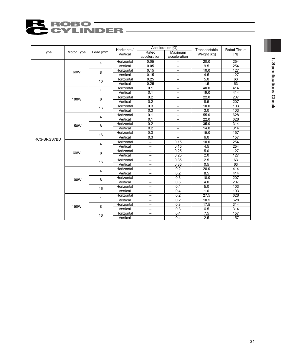 IAI America RCS2W User Manual | Page 39 / 142