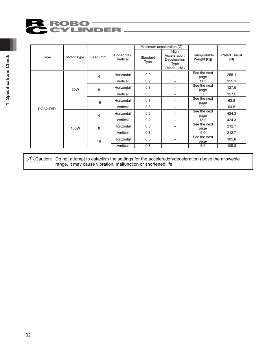IAI America RCS2W User Manual | Page 40 / 142