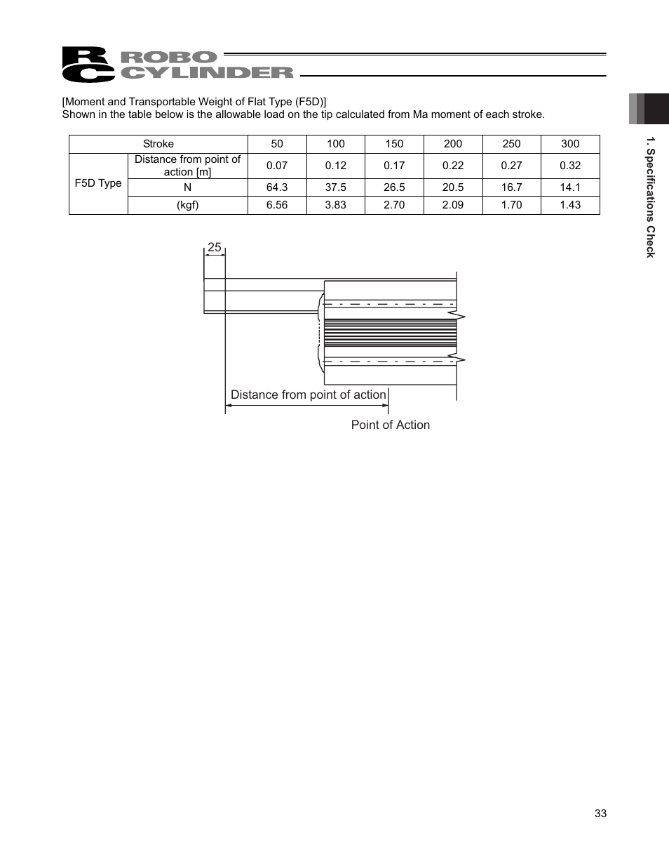 IAI America RCS2W User Manual | Page 41 / 142