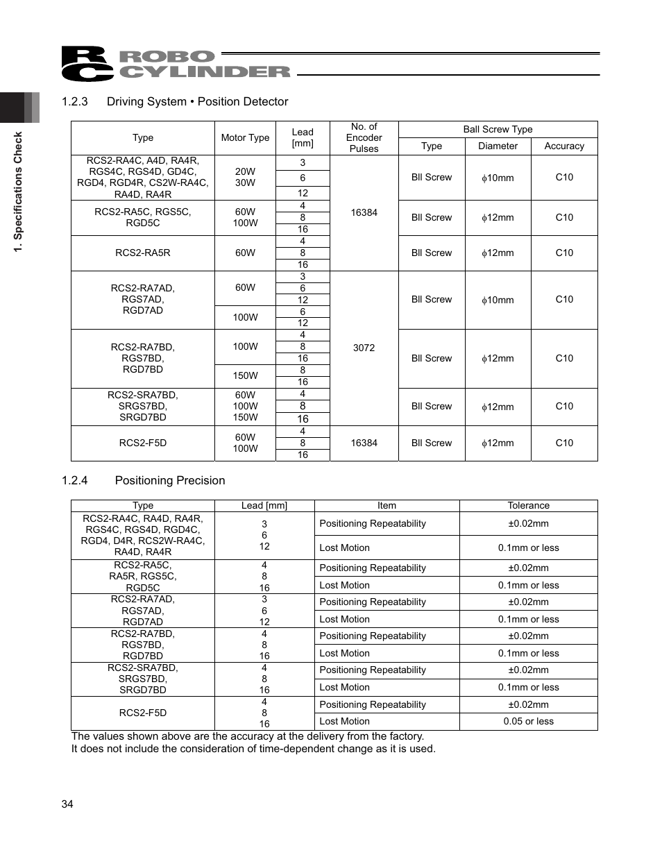 IAI America RCS2W User Manual | Page 42 / 142