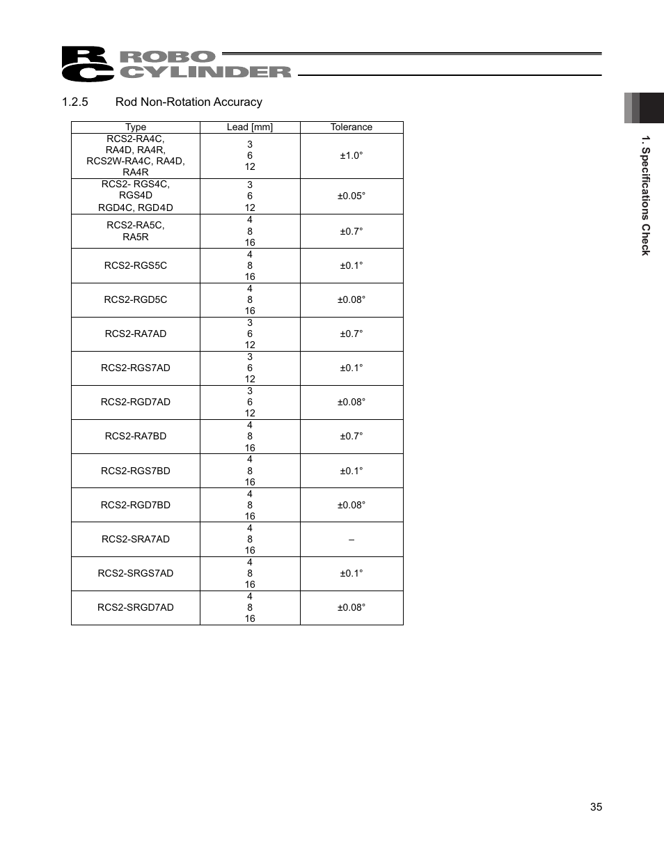 IAI America RCS2W User Manual | Page 43 / 142