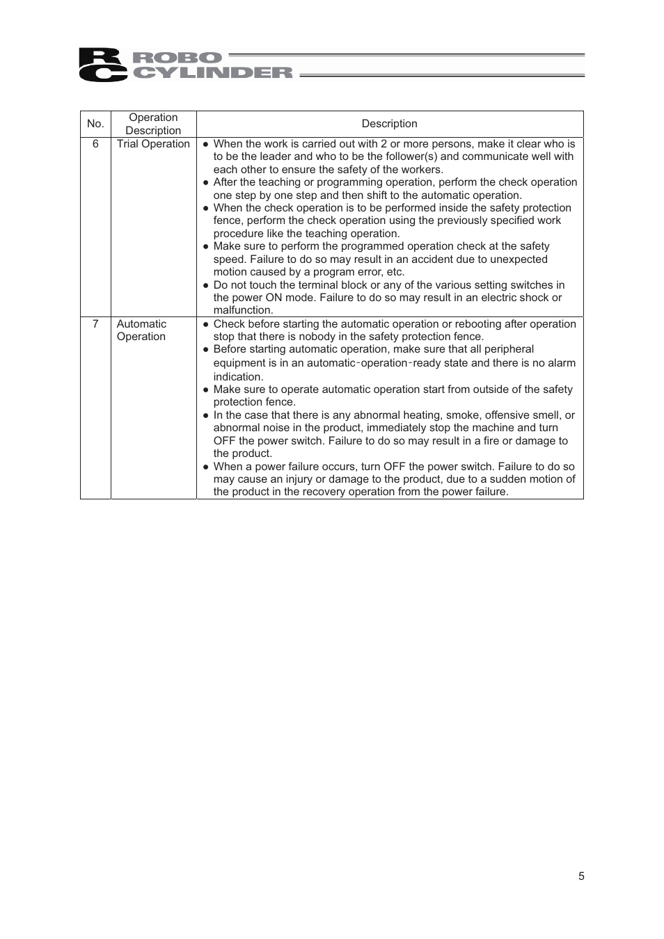 IAI America RCS2-GR8 User Manual | Page 11 / 46