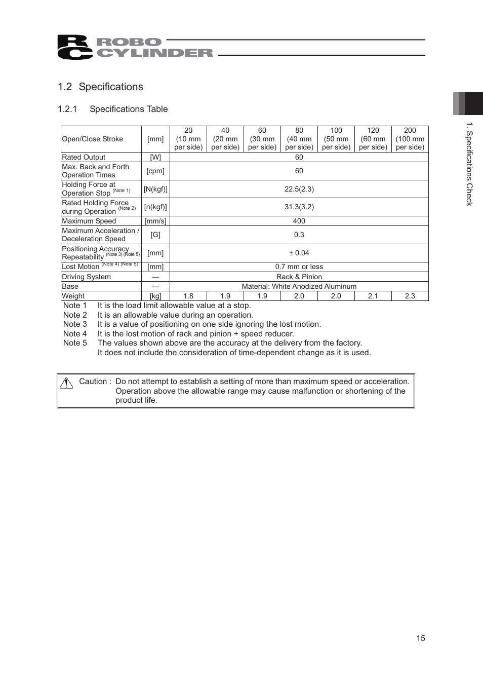 2 specifications | IAI America RCS2-GR8 User Manual | Page 21 / 46