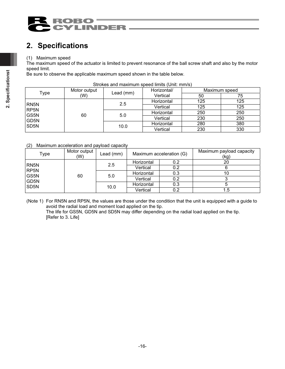 Specifications | IAI America RCS2-SD5N User Manual | Page 22 / 80