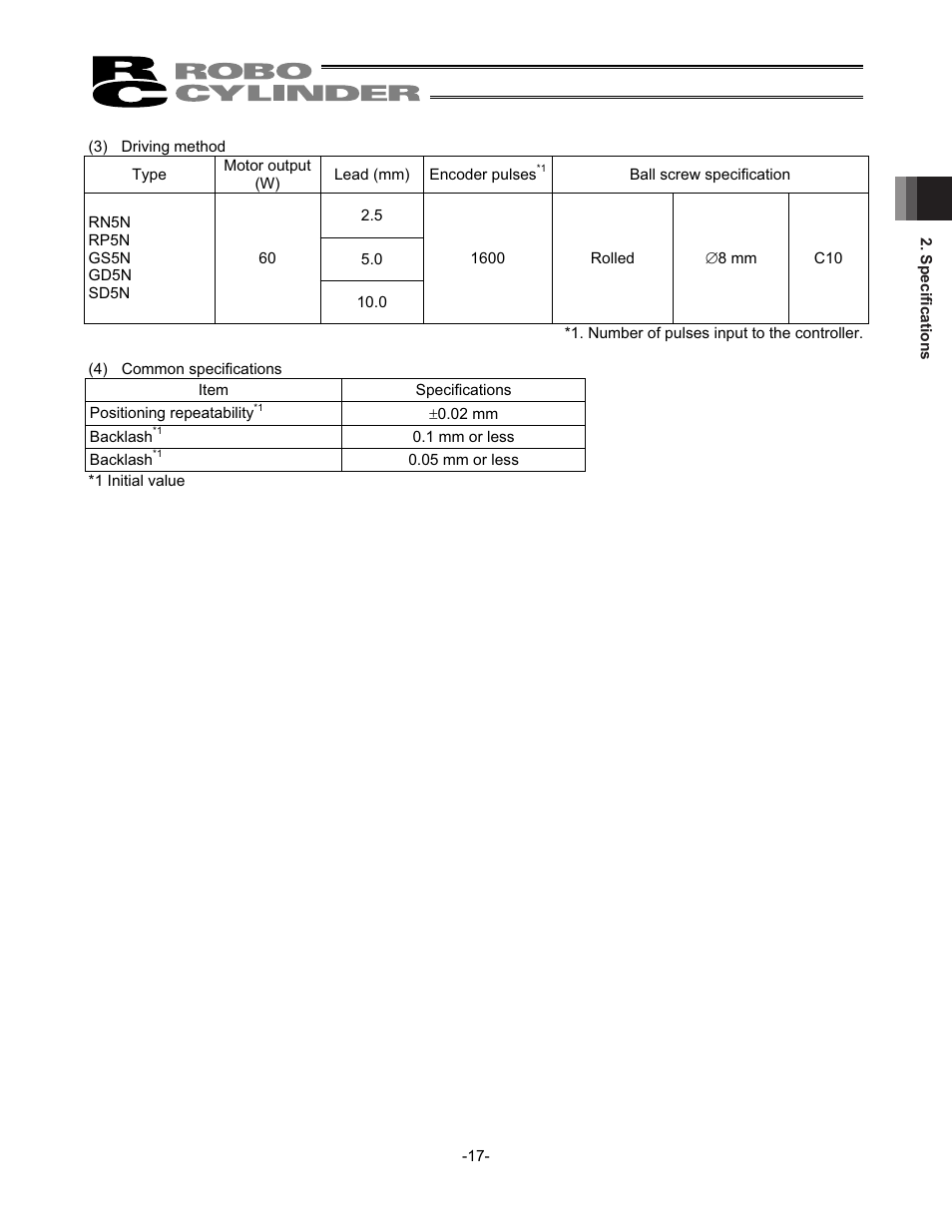 IAI America RCS2-SD5N User Manual | Page 23 / 80