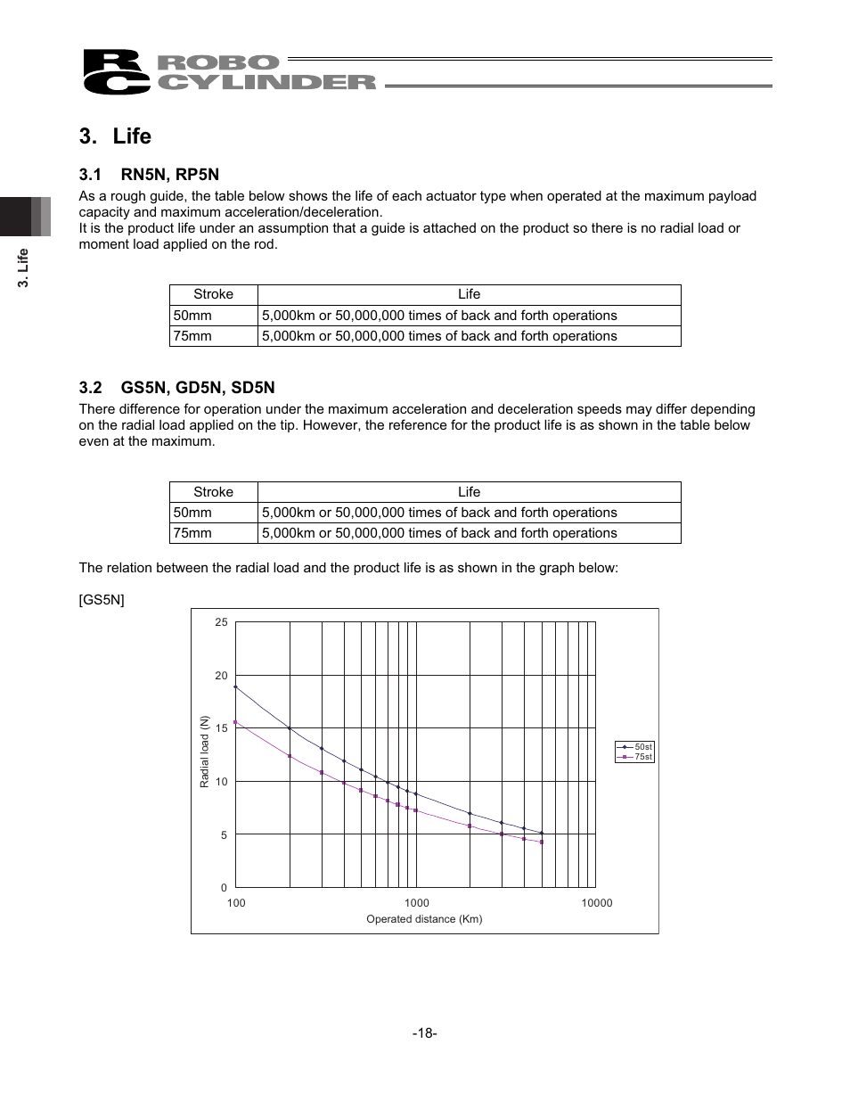 Life, 1 rn5n, rp5n, 2 gs5n, gd5n, sd5n | IAI America RCS2-SD5N User Manual | Page 24 / 80