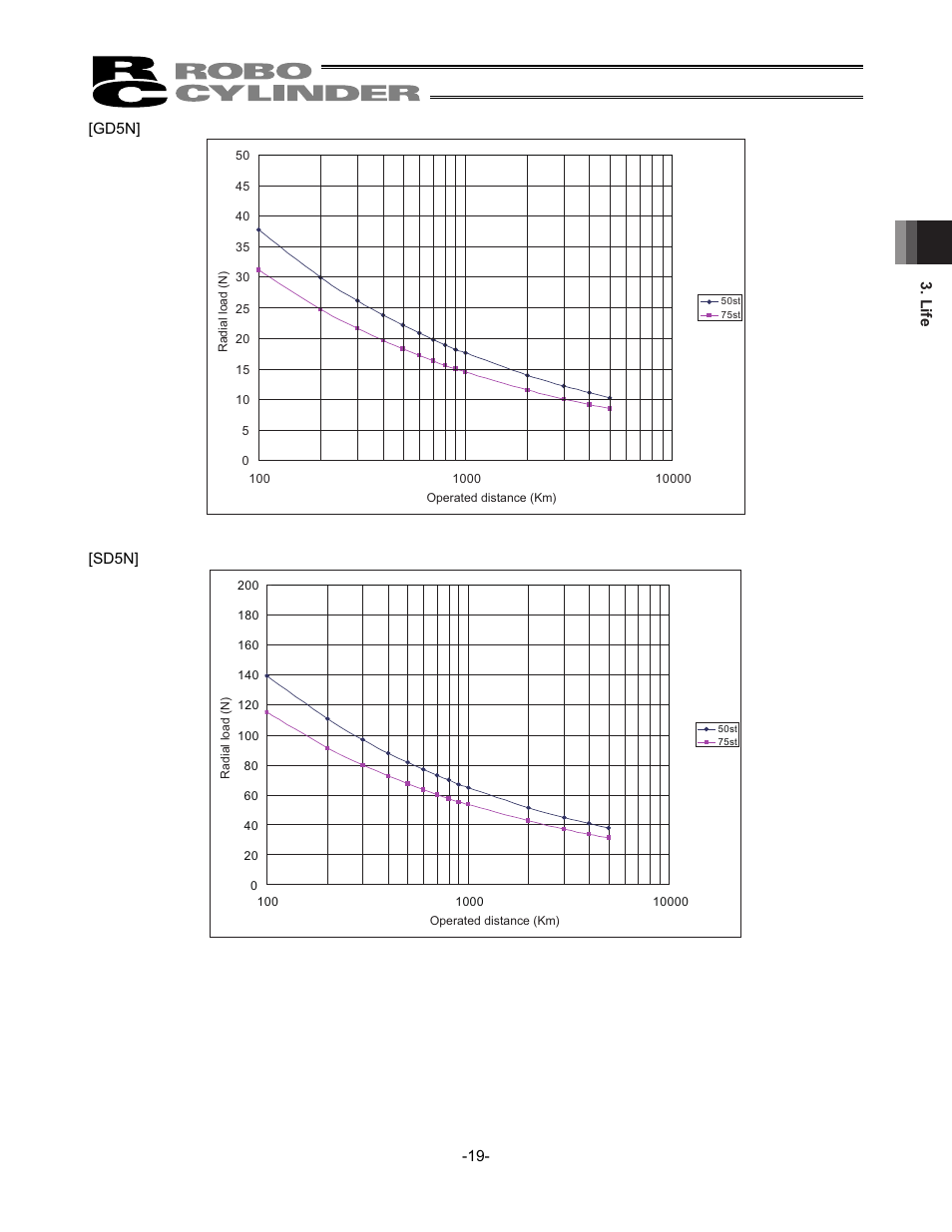 IAI America RCS2-SD5N User Manual | Page 25 / 80