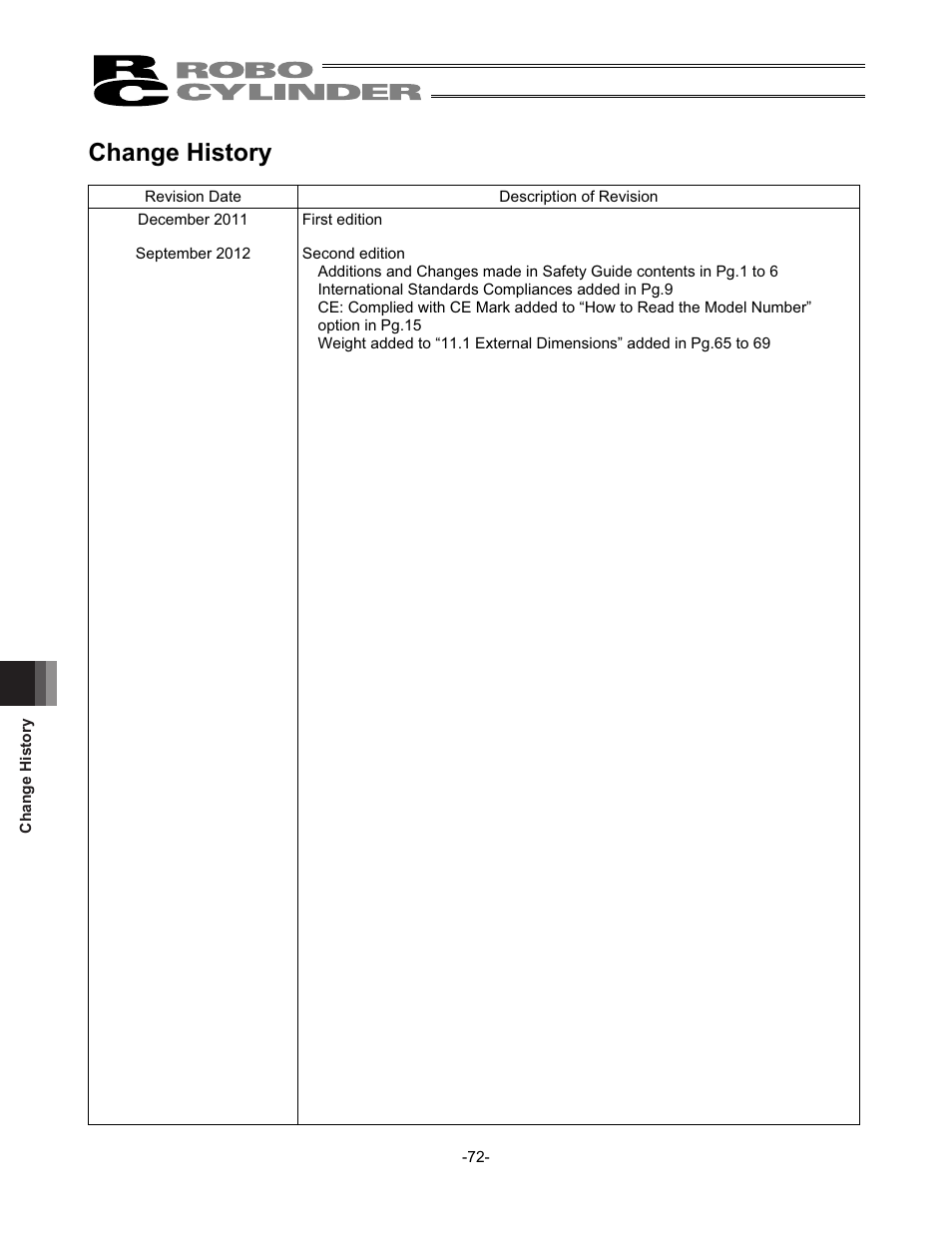 Change history | IAI America RCS2-SD5N User Manual | Page 78 / 80