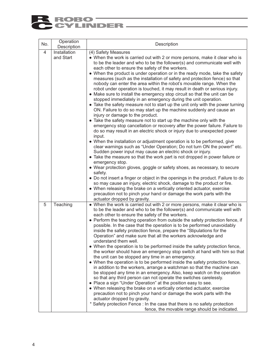 IAI America RCS2-RTC12L User Manual | Page 10 / 60