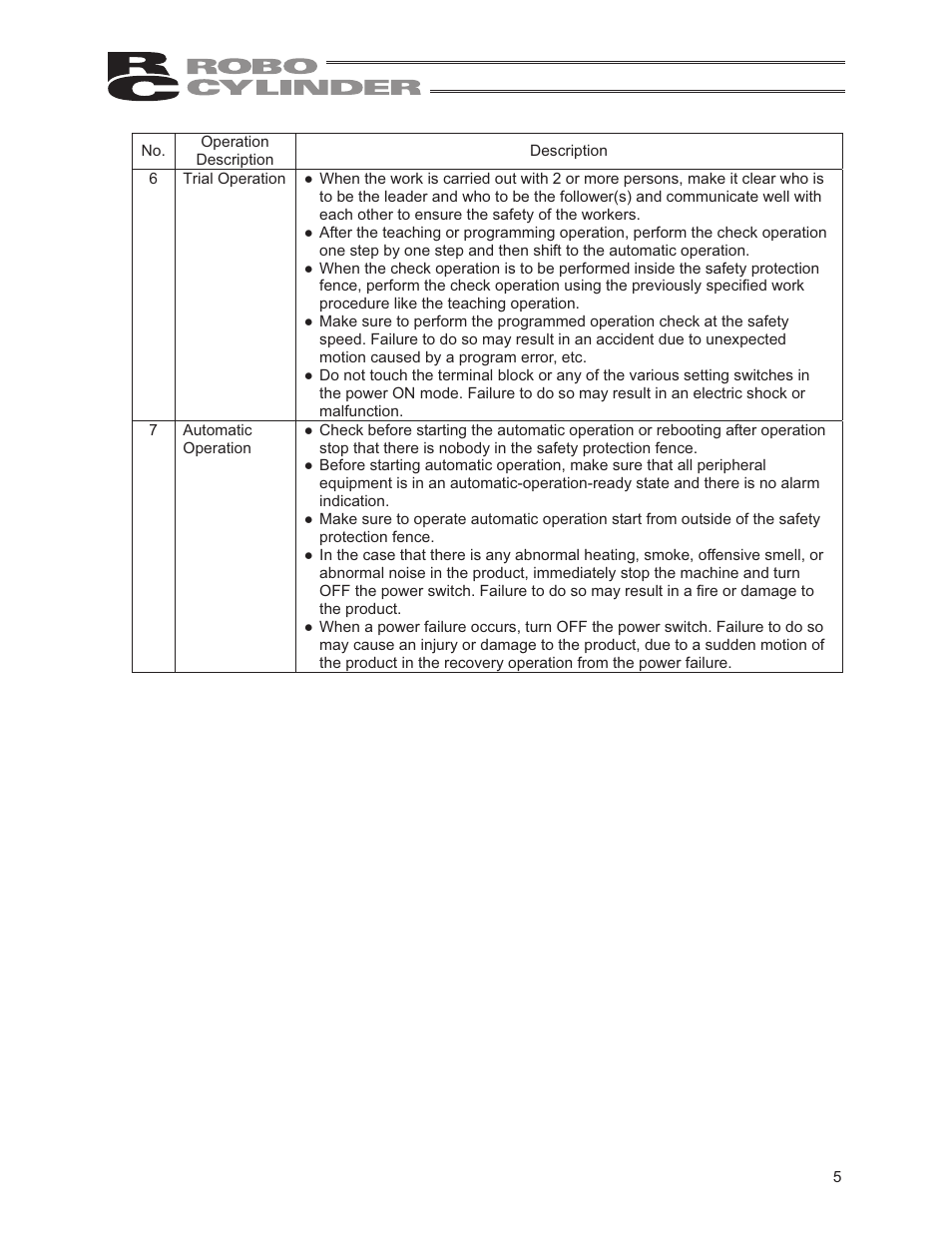 IAI America RCS2-RTC12L User Manual | Page 11 / 60