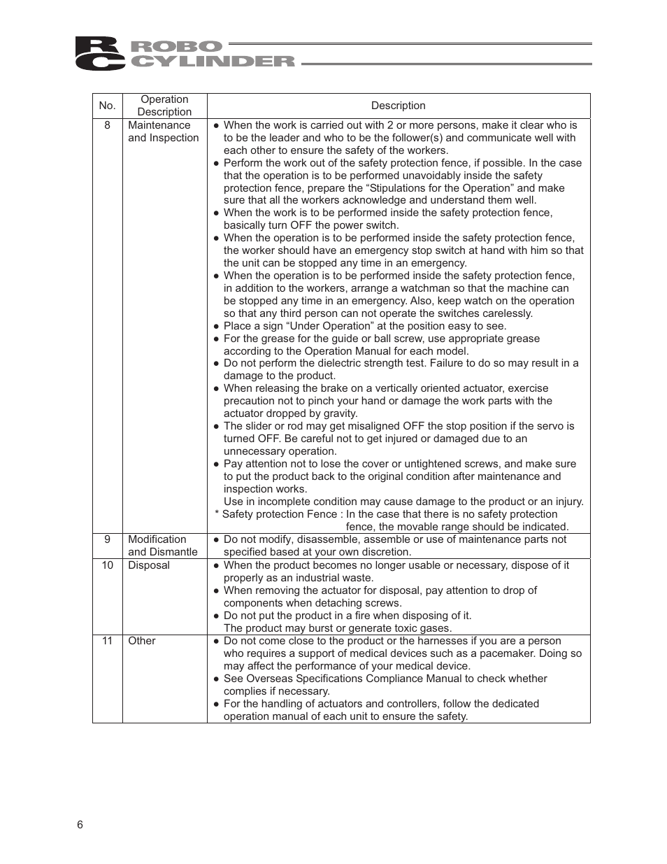 IAI America RCS2-RTC12L User Manual | Page 12 / 60