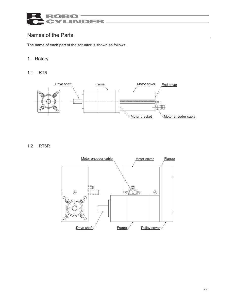 Names of the parts | IAI America RCS2-RTC12L User Manual | Page 17 / 60