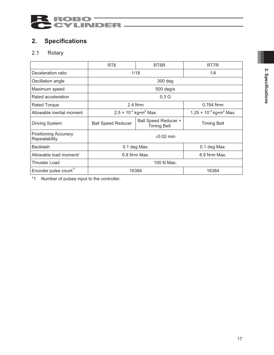 Specifications, 1 rotary | IAI America RCS2-RTC12L User Manual | Page 23 / 60