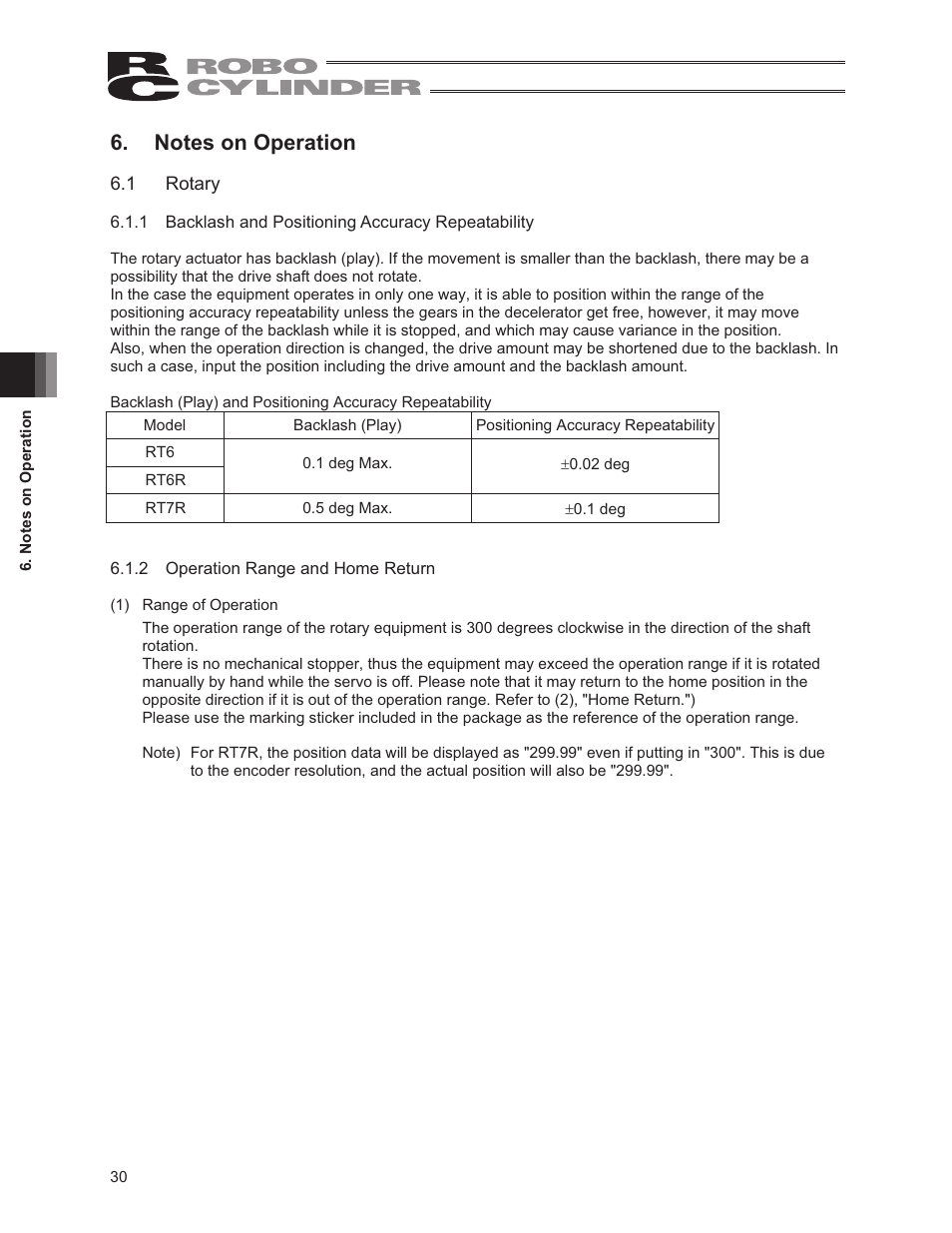 Notes on operation, 1 rotary | IAI America RCS2-RTC12L User Manual | Page 36 / 60