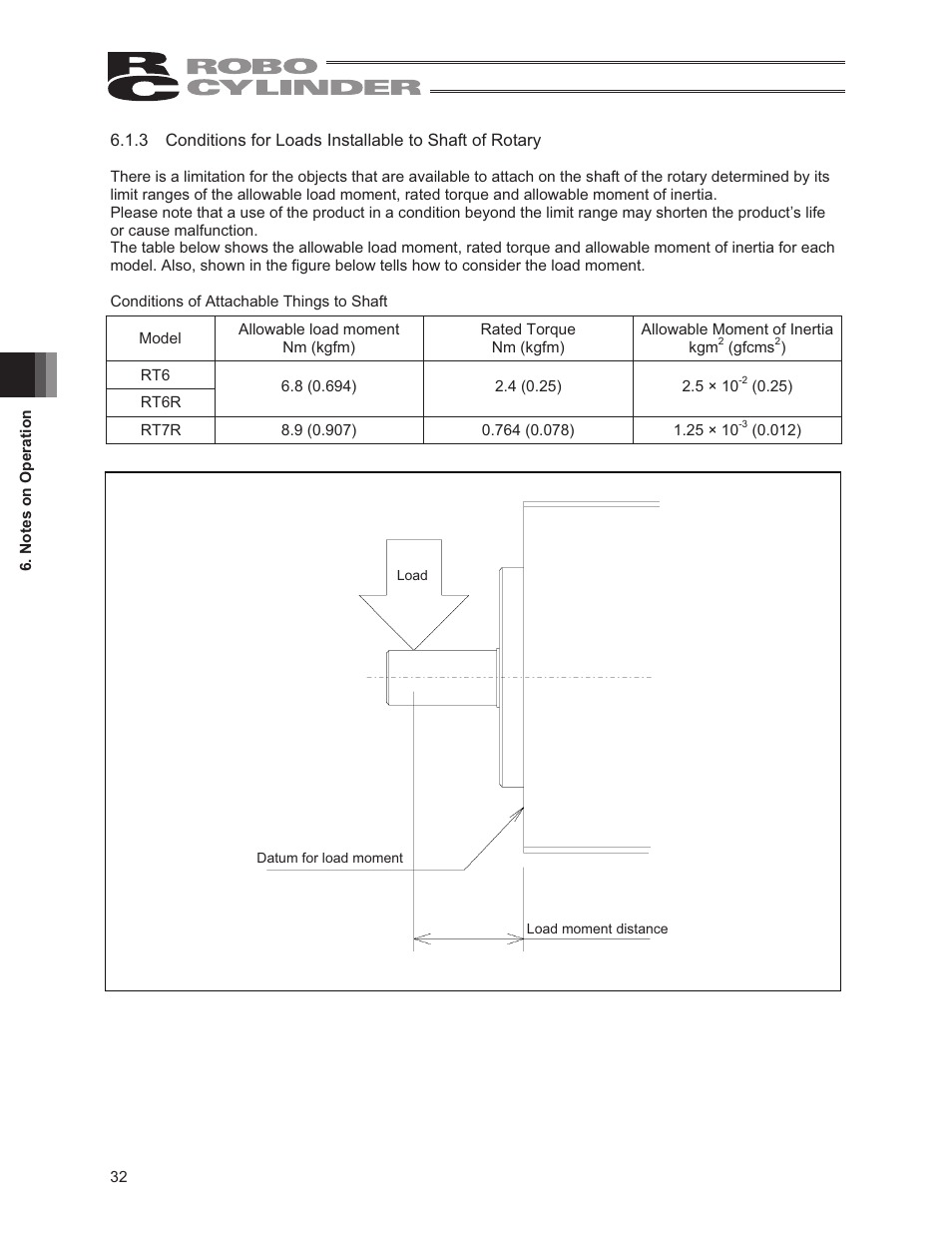 IAI America RCS2-RTC12L User Manual | Page 38 / 60