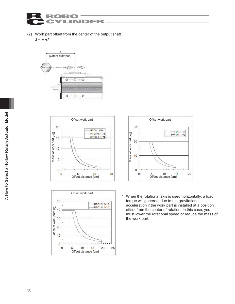 IAI America RCS2-RTC12L User Manual | Page 42 / 60