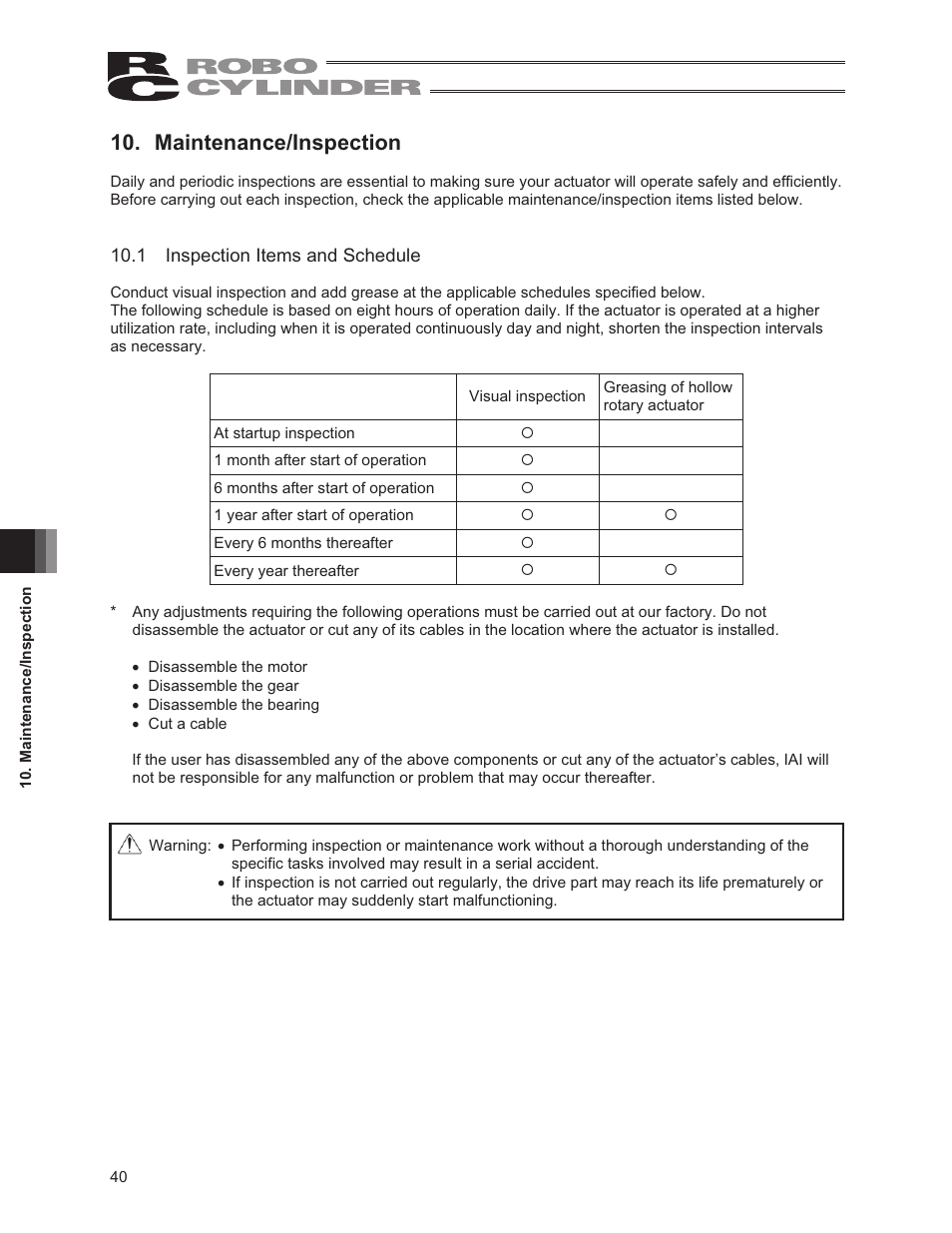 Maintenance/inspection, 1 inspection items and schedule | IAI America RCS2-RTC12L User Manual | Page 46 / 60