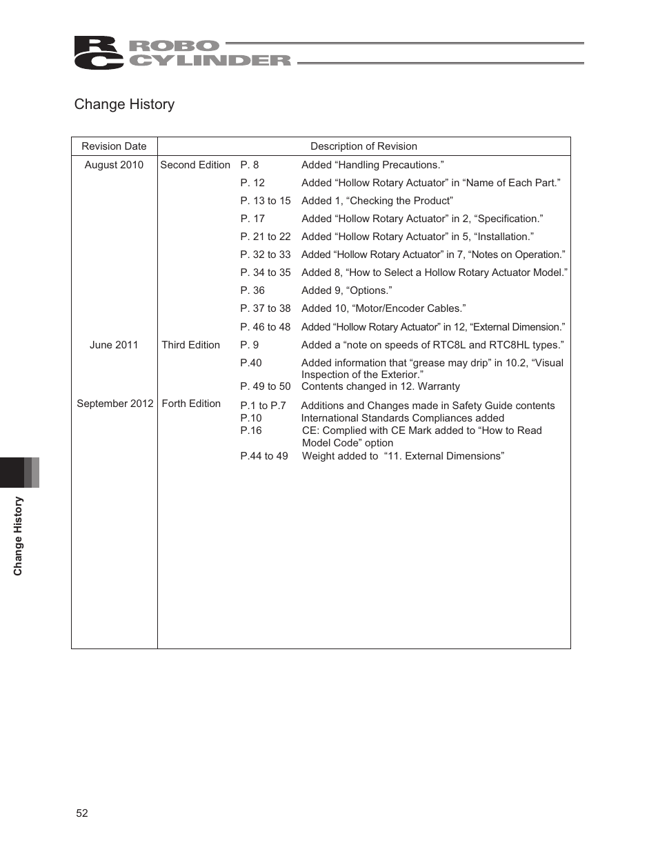 Change history | IAI America RCS2-RTC12L User Manual | Page 58 / 60