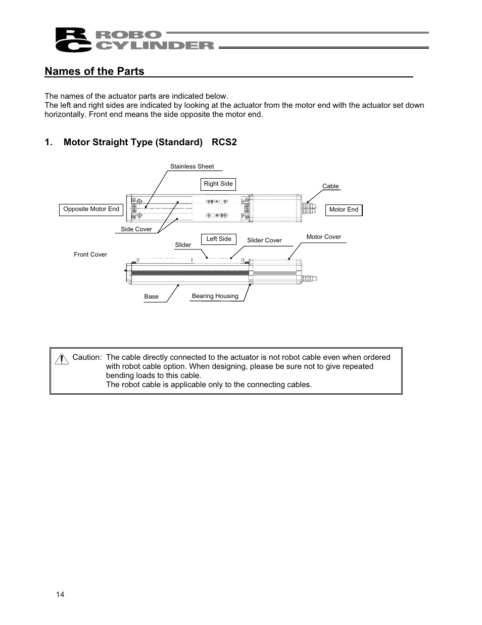 Names of the parts, Motor straight type (standard) rcs2 | IAI America RCS3PCR-SS8C User Manual | Page 22 / 258